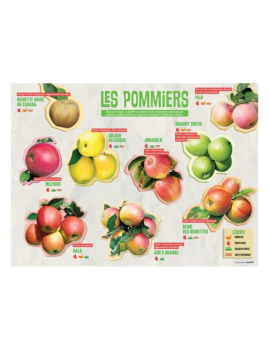 PANNEAU POMMIERS
