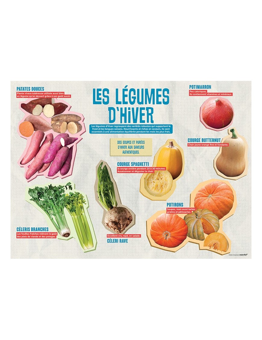 PANNEAU LÉGUMES D'HIVER