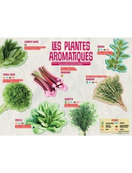 PANNEAU AROMATIQUES